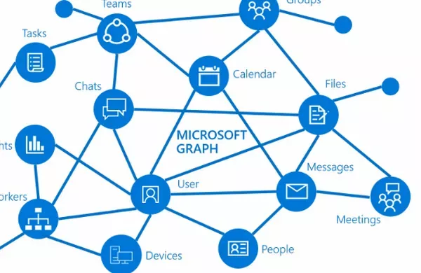 MS Graph API - Understand the basics and get started