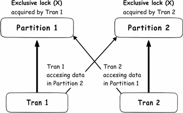 Understanding locks when using SQL Server to store fast changing machine or sensor data