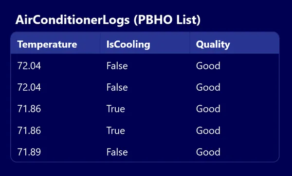 Peakboard Hub Online - Use lists to store sensor data