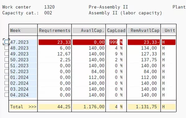 Dismantle SAP Production - How to determine workplace capacity