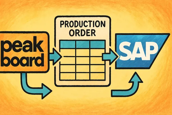 Hub Flows IV - Peakboard Flows in Production - Asynchronous SAP Confirmation Processing