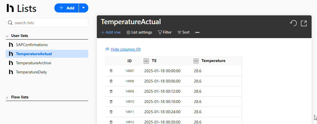 Peakboard Hub list showing raw TemperatureActual data