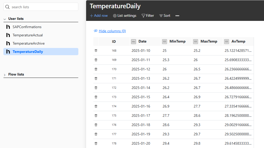 TemperatureDaily Hub list populated with aggregated values