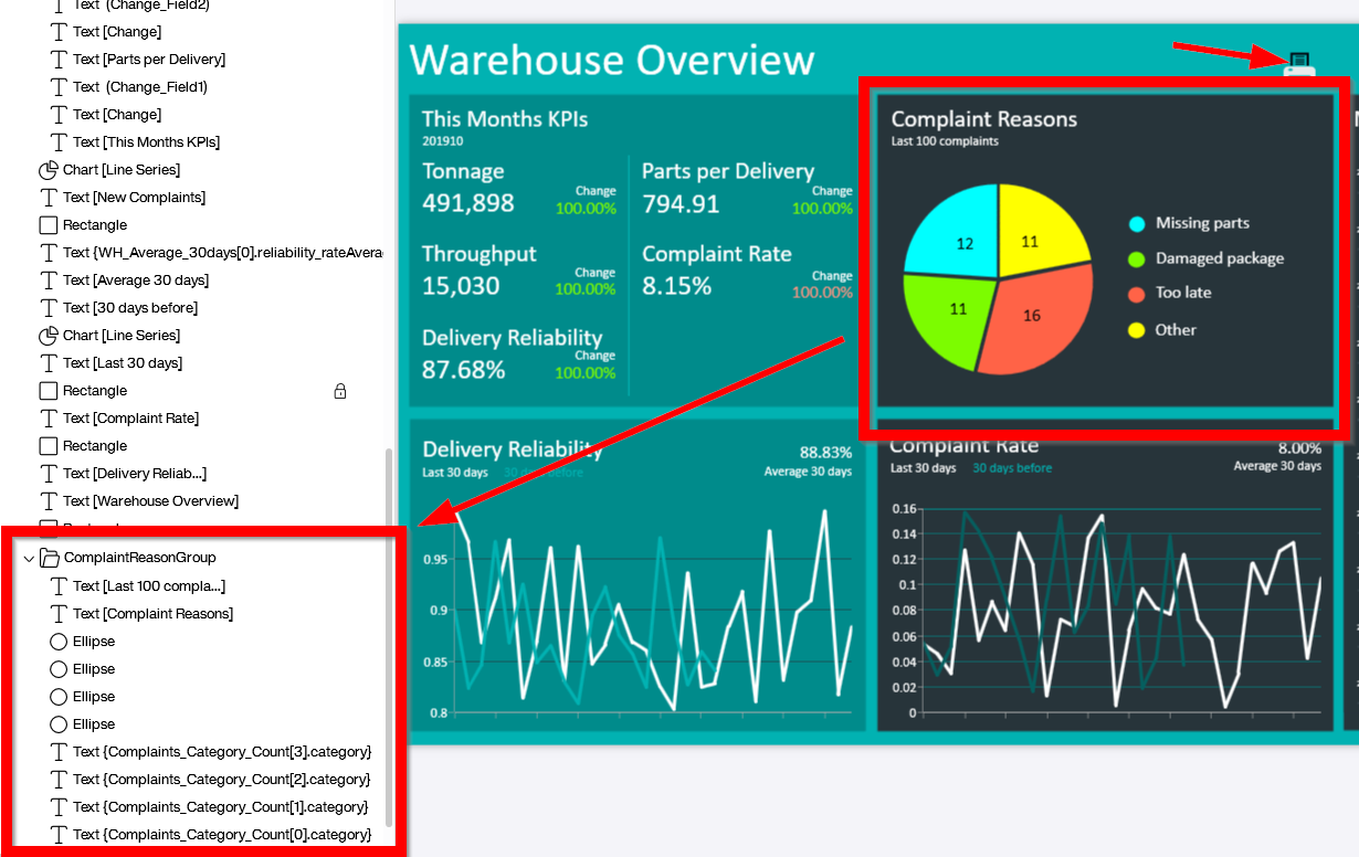 Peakboard dashboard showing complaint reasons tile