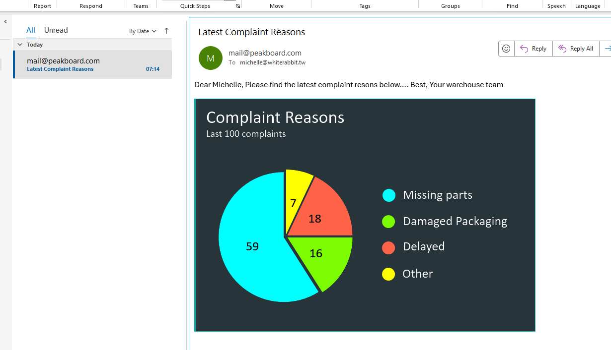 Example of email with embedded screenshot