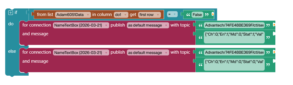 Peakboard Building Blocks logic to toggle ADAM-6051 digital output via MQTT publish