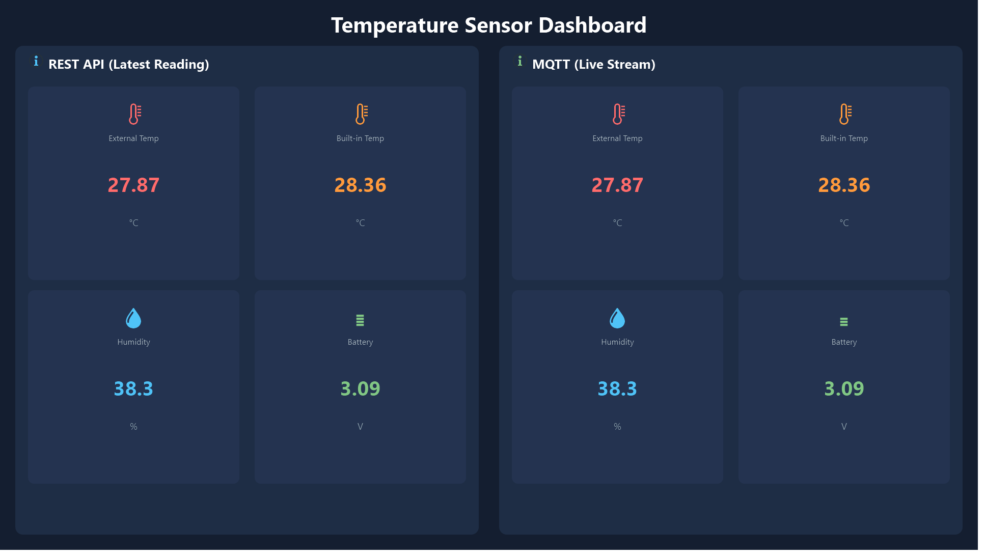 Live screenshot of Peakboard Box PB14982 returned by the public API, showing the Temperature Sensor Dashboard with REST API and MQTT panels