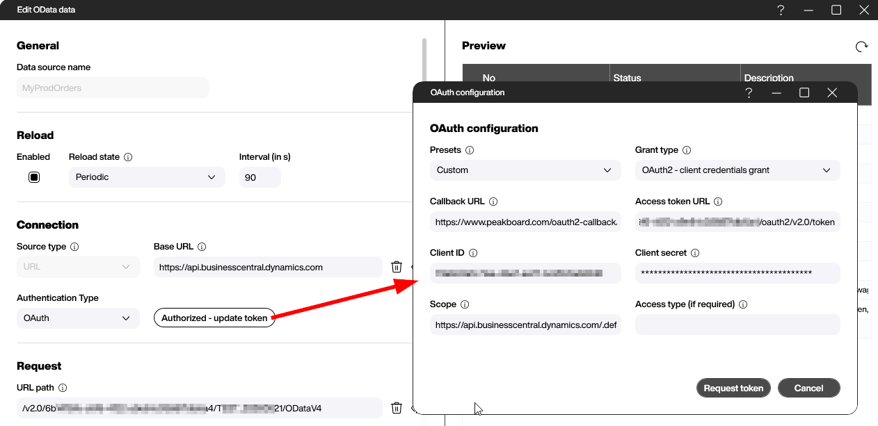 The Peakboard OData data source editor with the OAuth configuration dialog open, showing the client-credentials grant, the Microsoft login token URL, the client ID and secret, and the Business Central .default scope