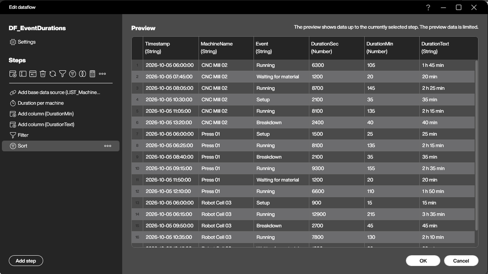 The dataflow step list with the resulting preview data