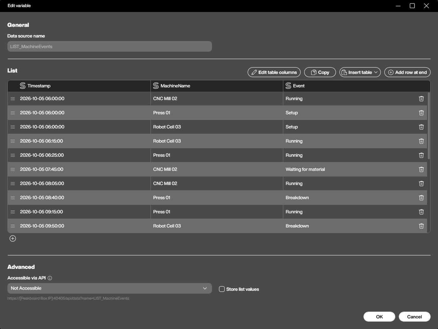 Raw machine event list with timestamp, machine name and event columns