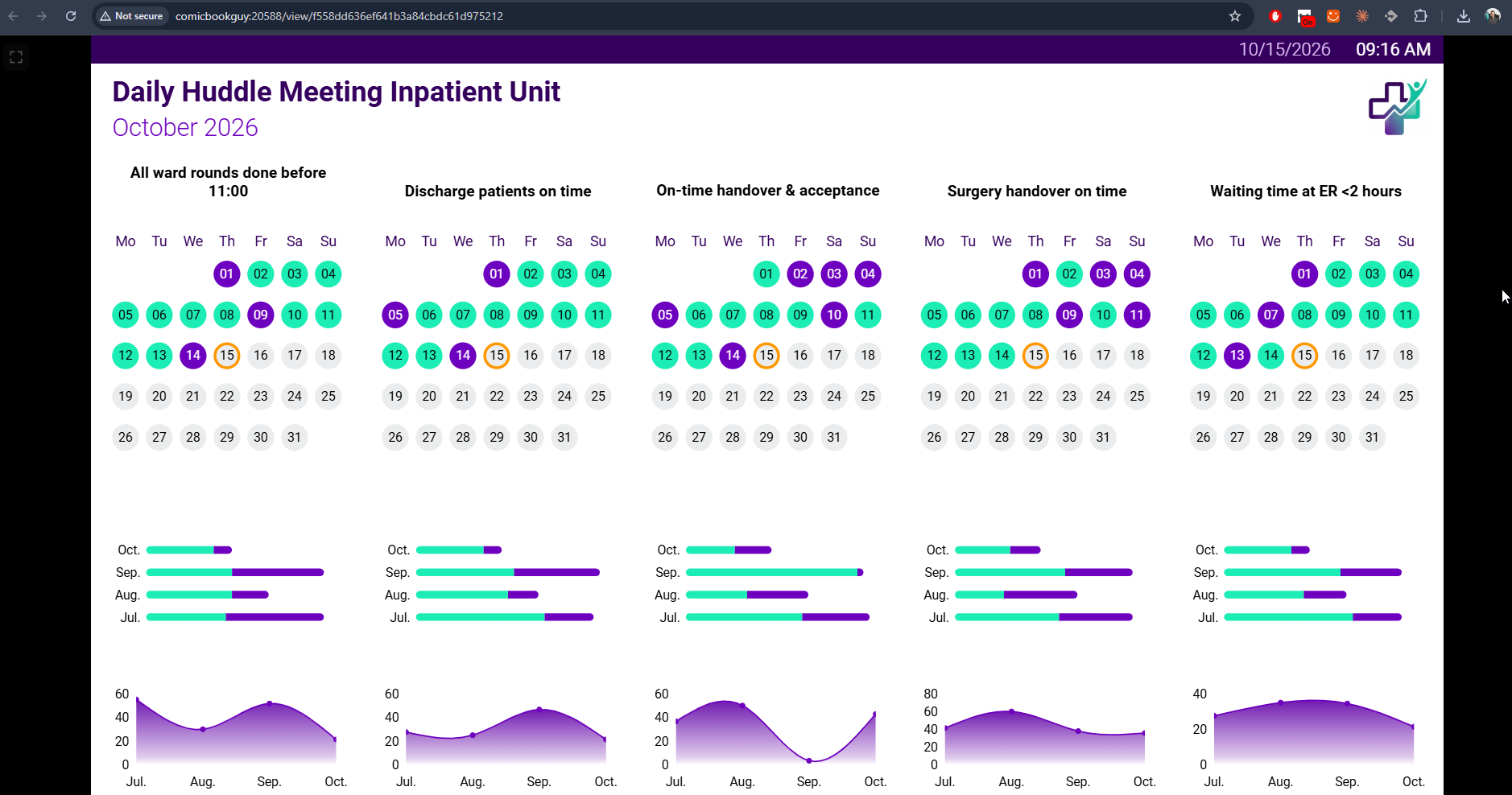 The Daily Huddle Meeting application running as Peakboard LINK in a Chrome browser